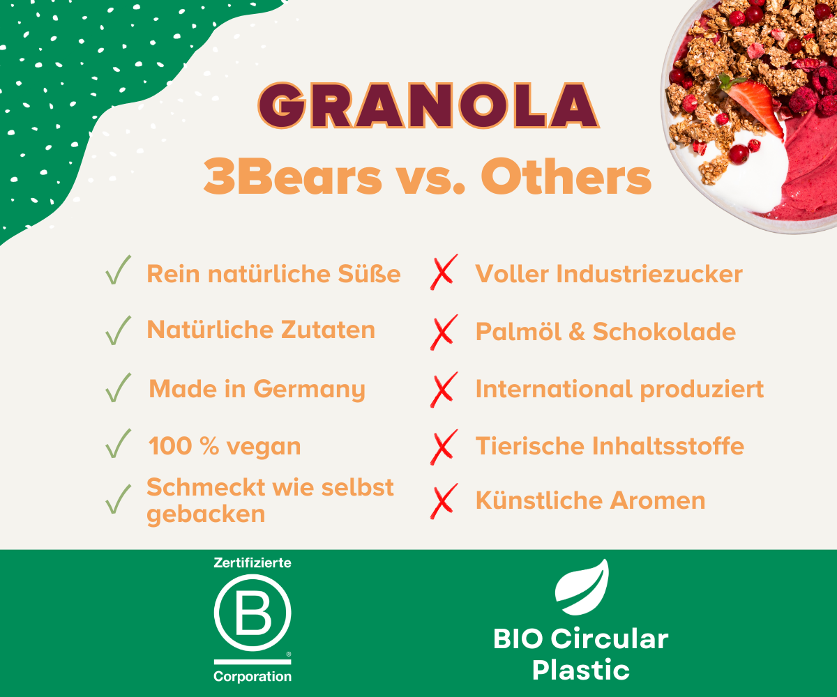3bears-granola-lover-set-mit-glas-4-sorten-hafer-crunch-erdnuss-kakao-roasted-nu image 4